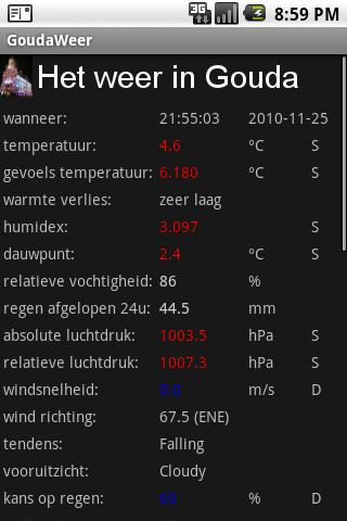 Het weer in Gouda.