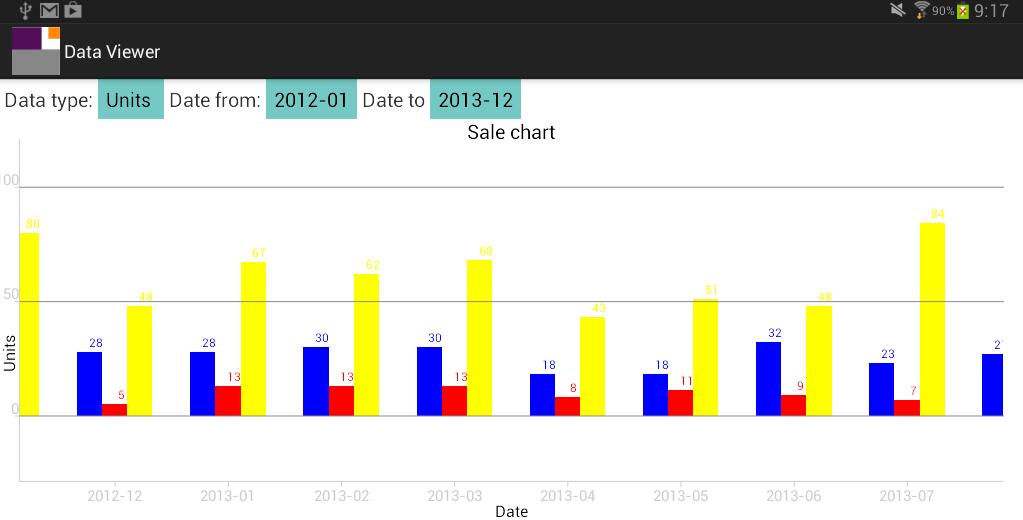 DataViewer