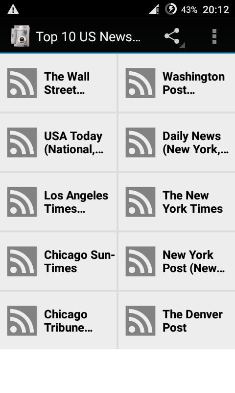 Top 10 US Newspapers