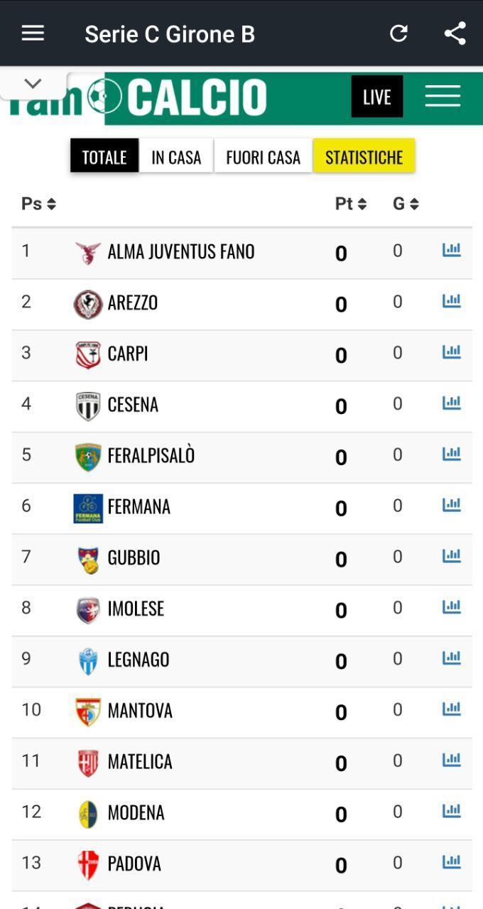 Serie C Girone B