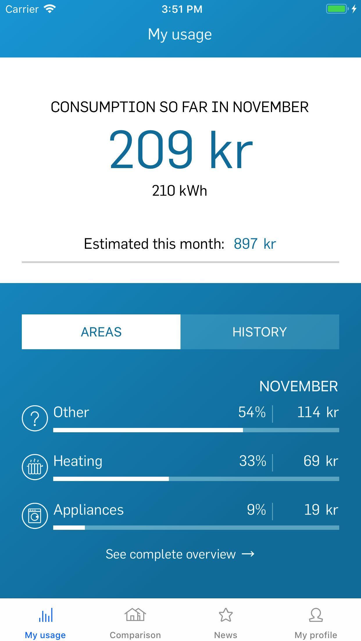 Energilosen