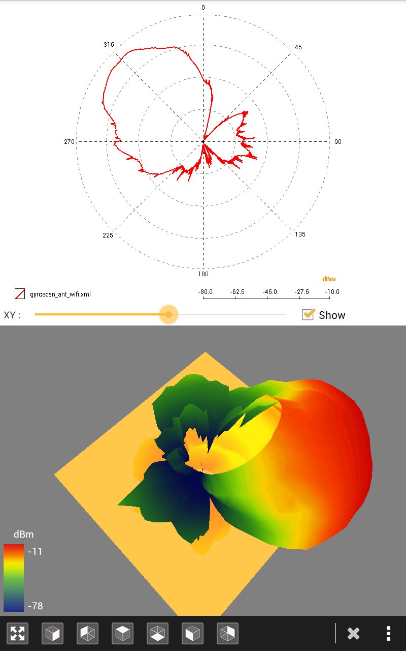 Luxondes Viewer 3D. XML/NFS