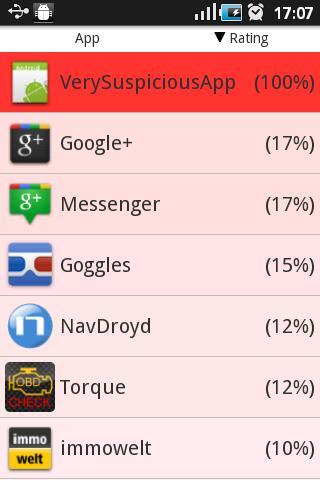 Suspicious Apps